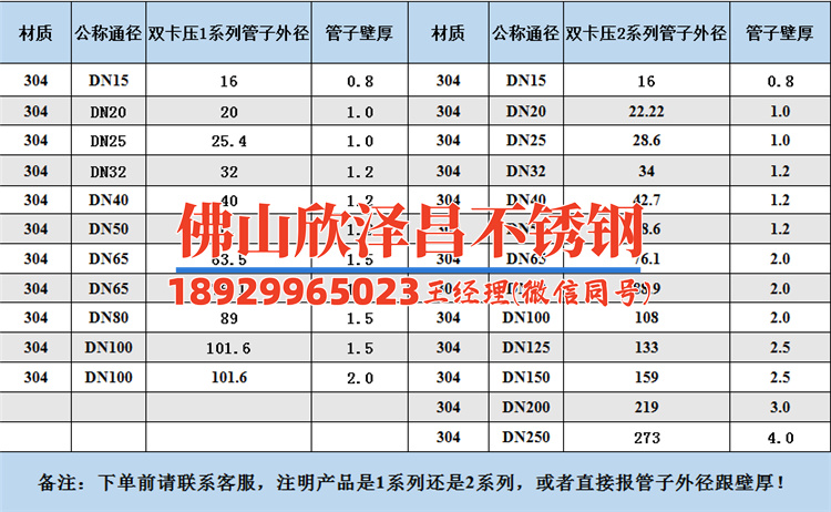 宜昌316Ti不銹鋼管供應(yīng)(探索宜昌316Ti不銹鋼管的源頭與特點(diǎn))