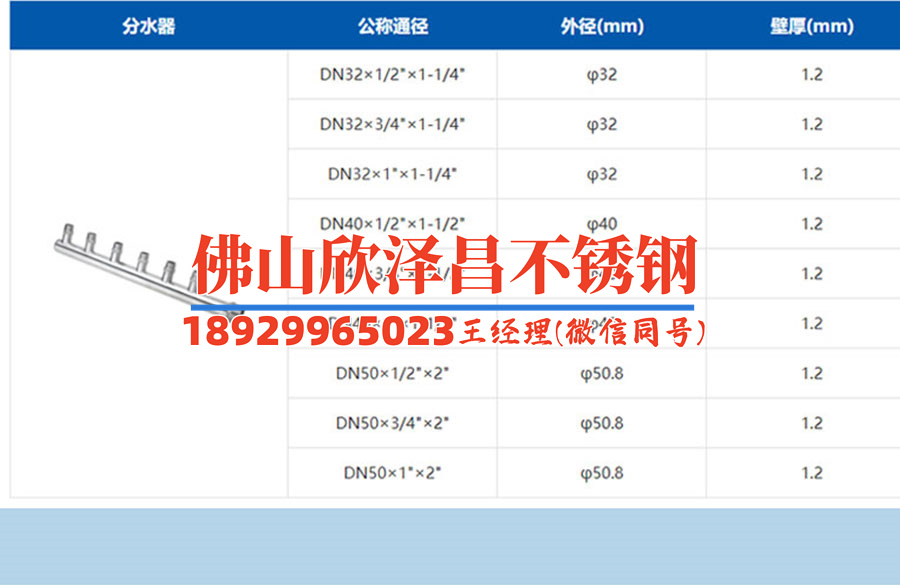304不銹鋼管卡價格(304不銹鋼管卡價格大揭秘)
